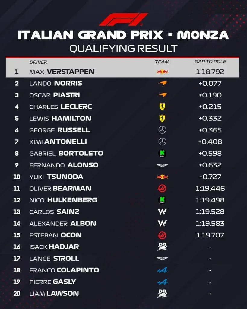 Tabla clasificación GP de Italia